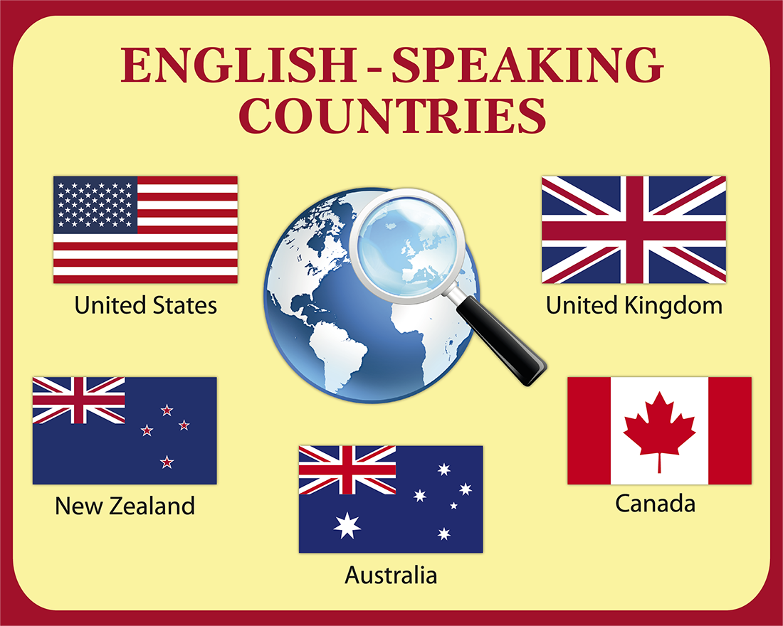 What are english speaking countries. Карта English speaking Countries. Англоговорящие страны на английском. Плакат англоговорящие страны. Проект English speaking Countries.
