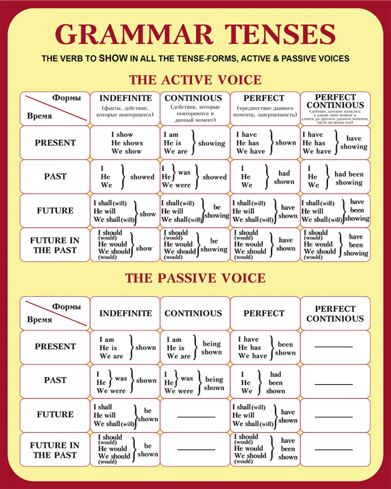 Grammar materials