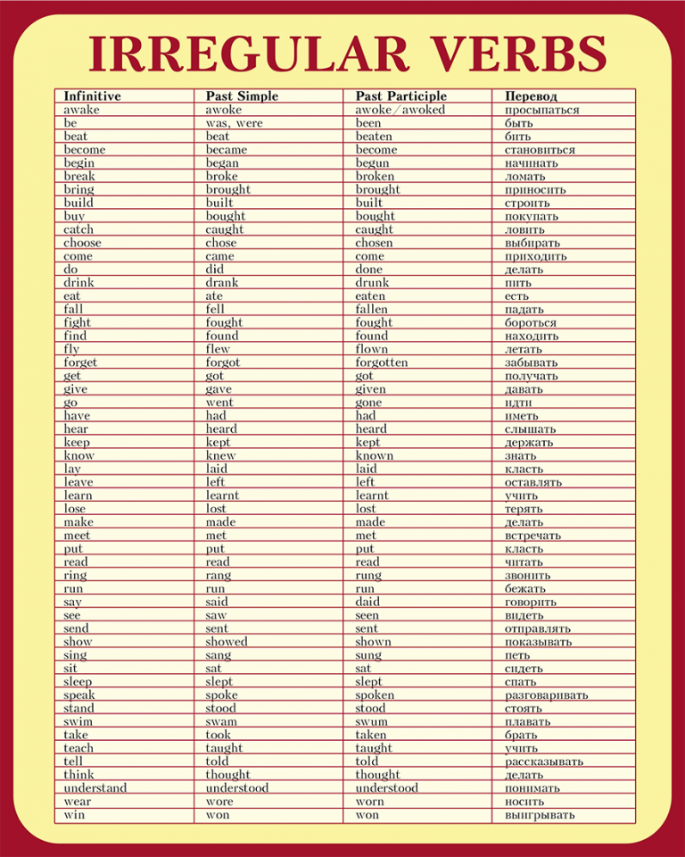 Неправильные глаголы fight. List of Irregular verbs таблица. List of Irregular verbs таблица 9. List of Irregular verbs с переводом. Irregular verbs c переводом.