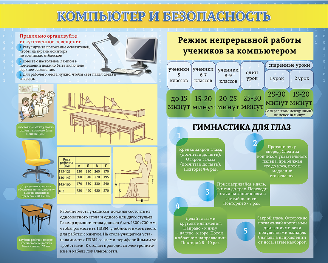 Стендов на компе. Компьютер и безопасность. Стенд «компьютер и здоровье». Правила работы стенд. Школьный стенд для правил по предметам.