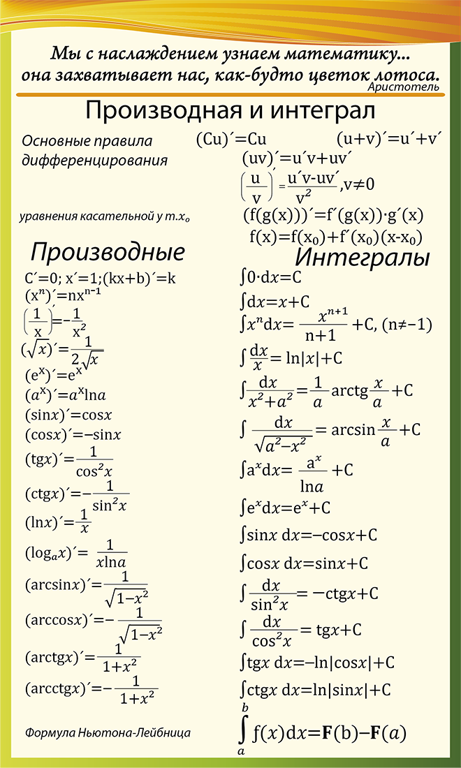 Интегральная производная. Производная таблица интегралов. Производные, интегралы, первообразная таблица. Таблица производных и интегралов. Таблица производных и первообразных полная для студентов.